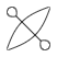 Activities & experiences